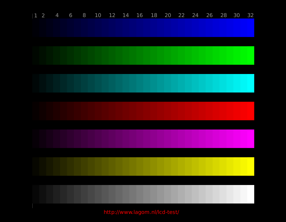 Quick gamma
test image